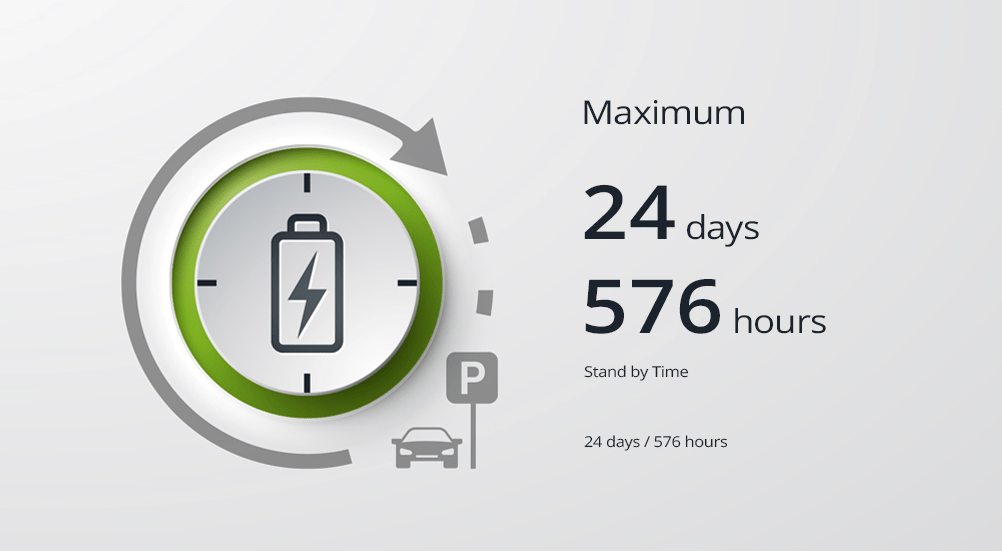 Thinkware u1000 Revolutionary parking mode
